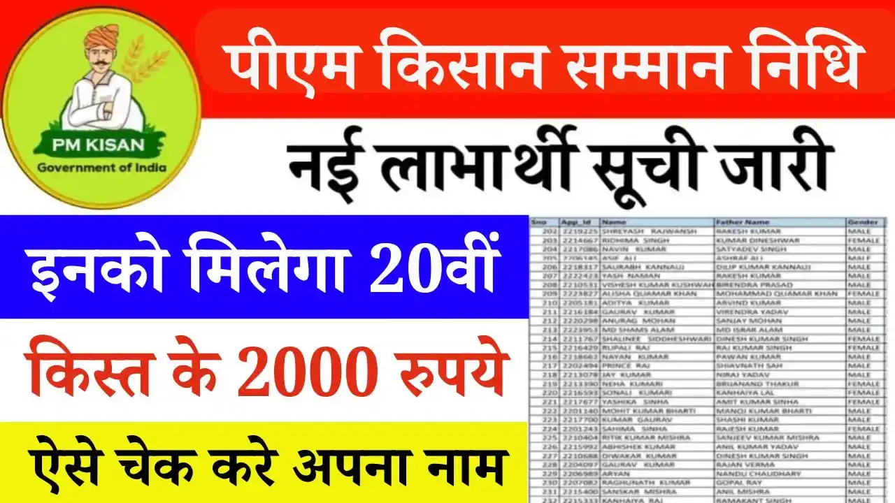 PM Kisan Yojana Beneficiary List